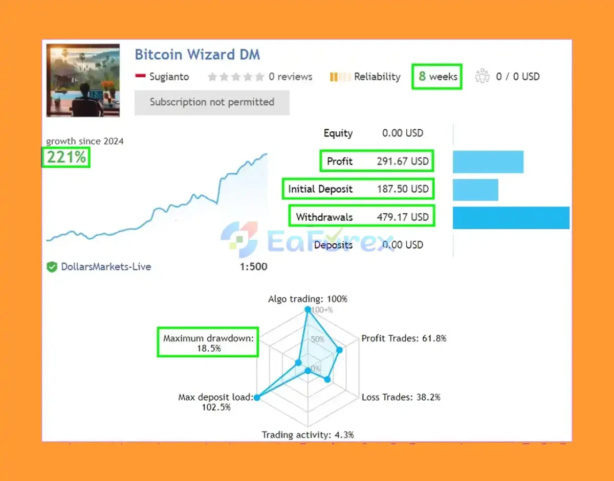 Bitcoin Wizard MT4 real trading results