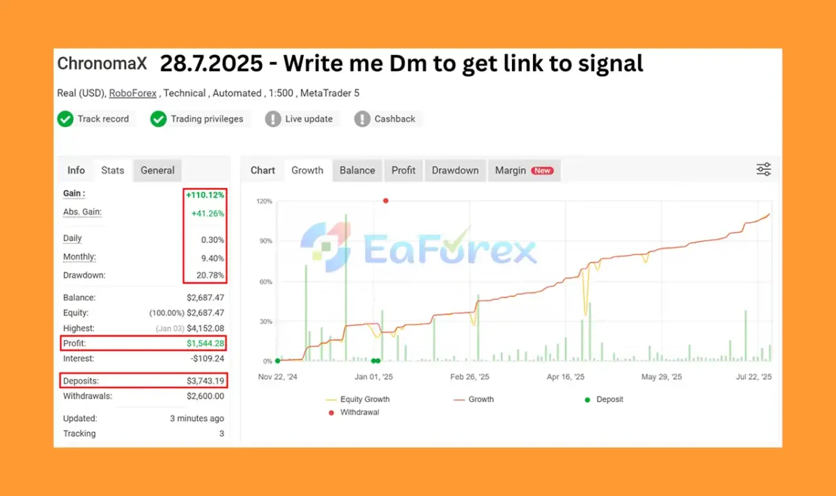 ChronomaX EA Myfxbook Results