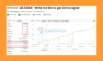 ChronomaX EA Myfxbook Results