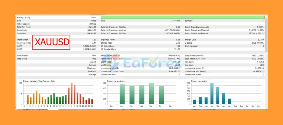 Crystal Ai Pro EA MT5 Backtest Results