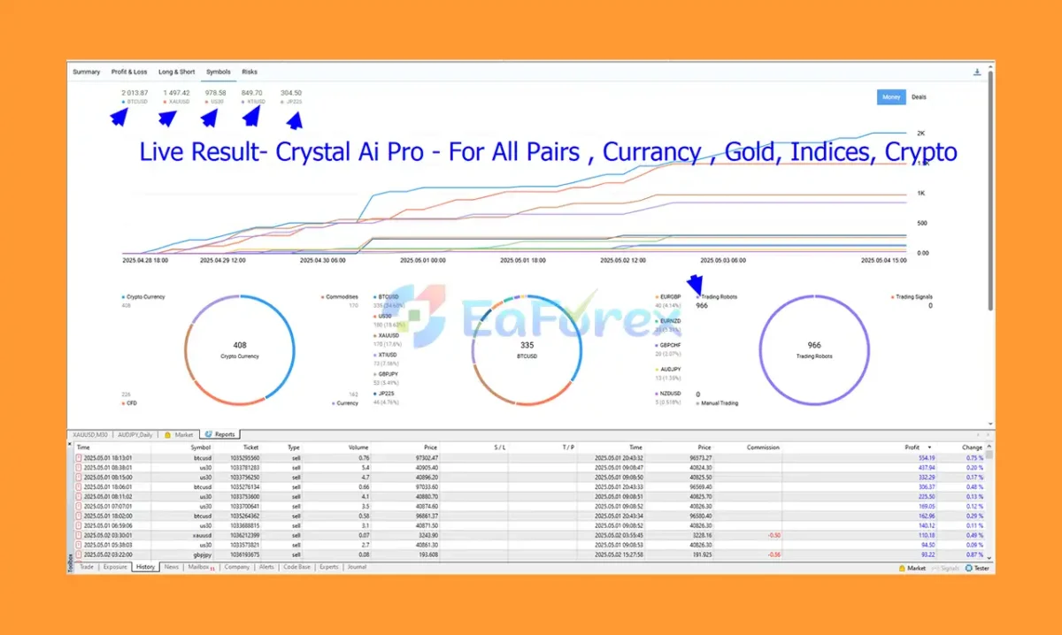 Crystal Ai Pro EA MT5 Review