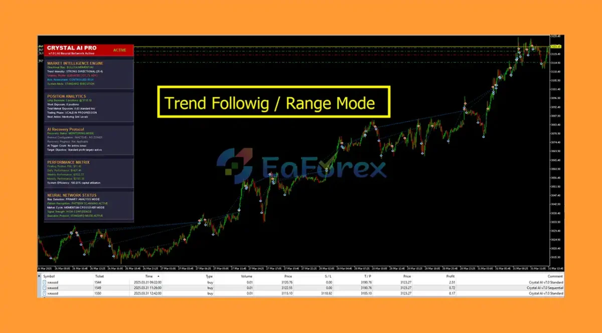 Crystal Ai Pro EA MT5 Review Trading