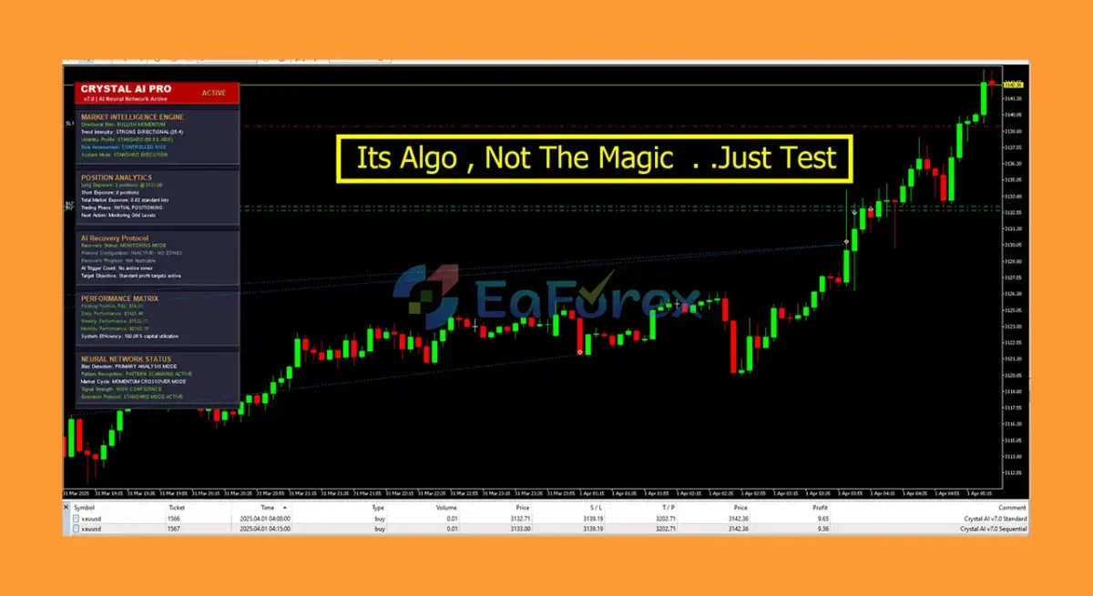 Crystal Ai Pro EA MT5 Review Trading Signal