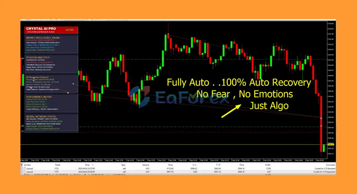 Crystal Ai Pro EA MT5 Reviews Trading Signal