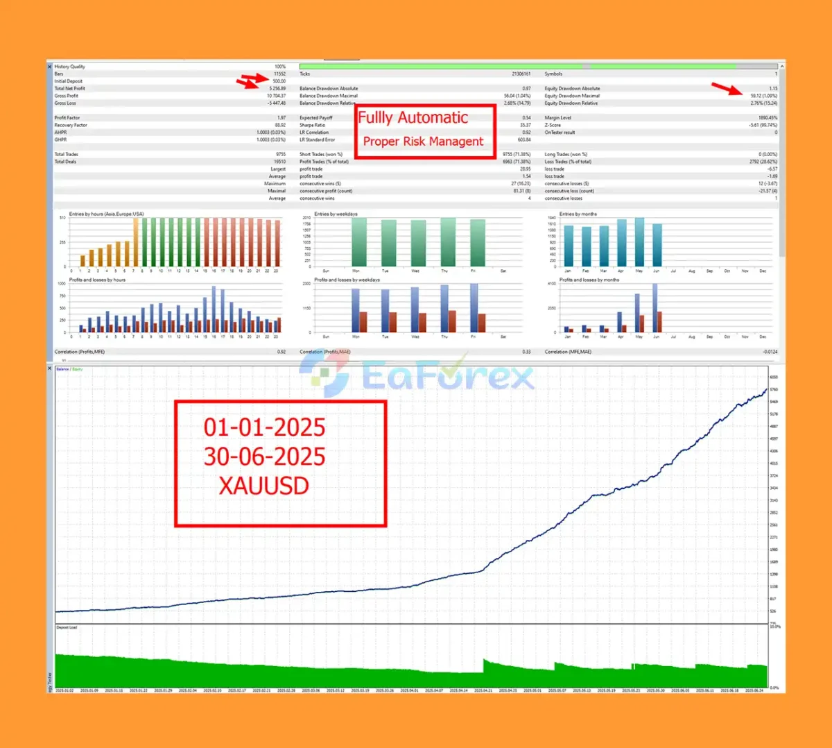 Crystal Gold Scalper AI Neural Recovery System EA Backtest Results