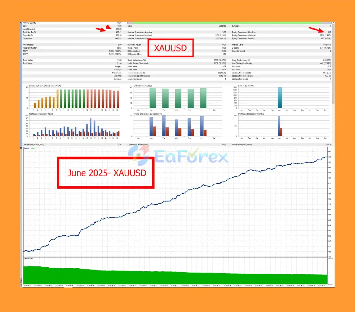 Crystal Gold Scalper AI Neural Recovery System MT5 Backtest Results