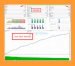 Crystal Gold Scalper AI Neural Recovery System MT5 Backtest Results