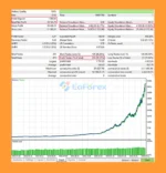 AI Gold Rebellion EA Backtest Results
