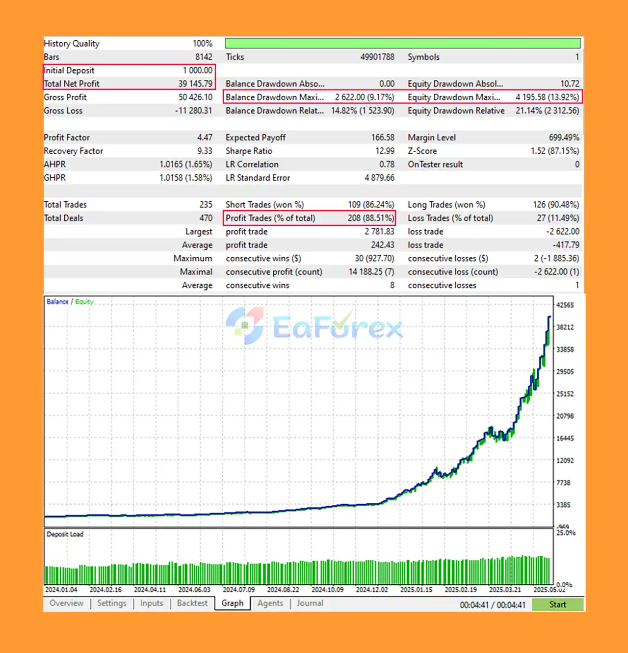 AI Gold Rebellion EA Backtest Results