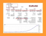 Doctor Winston MT5 Backtest Results with EURUSD