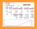 Doctor Winston MT5 Backtest Results with GBPUSD