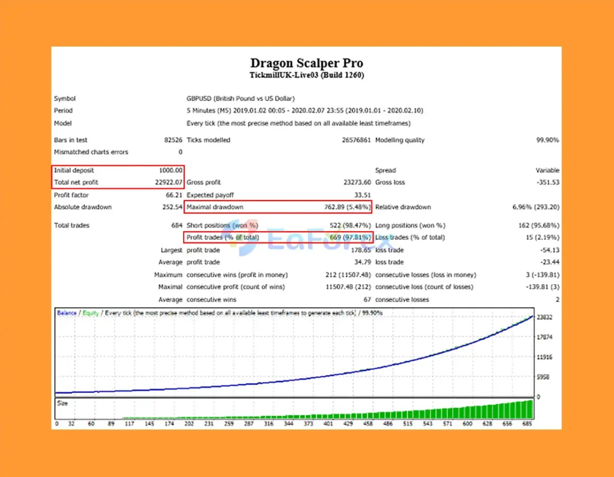 Dragon Scalper Pro Backtest Trading Results