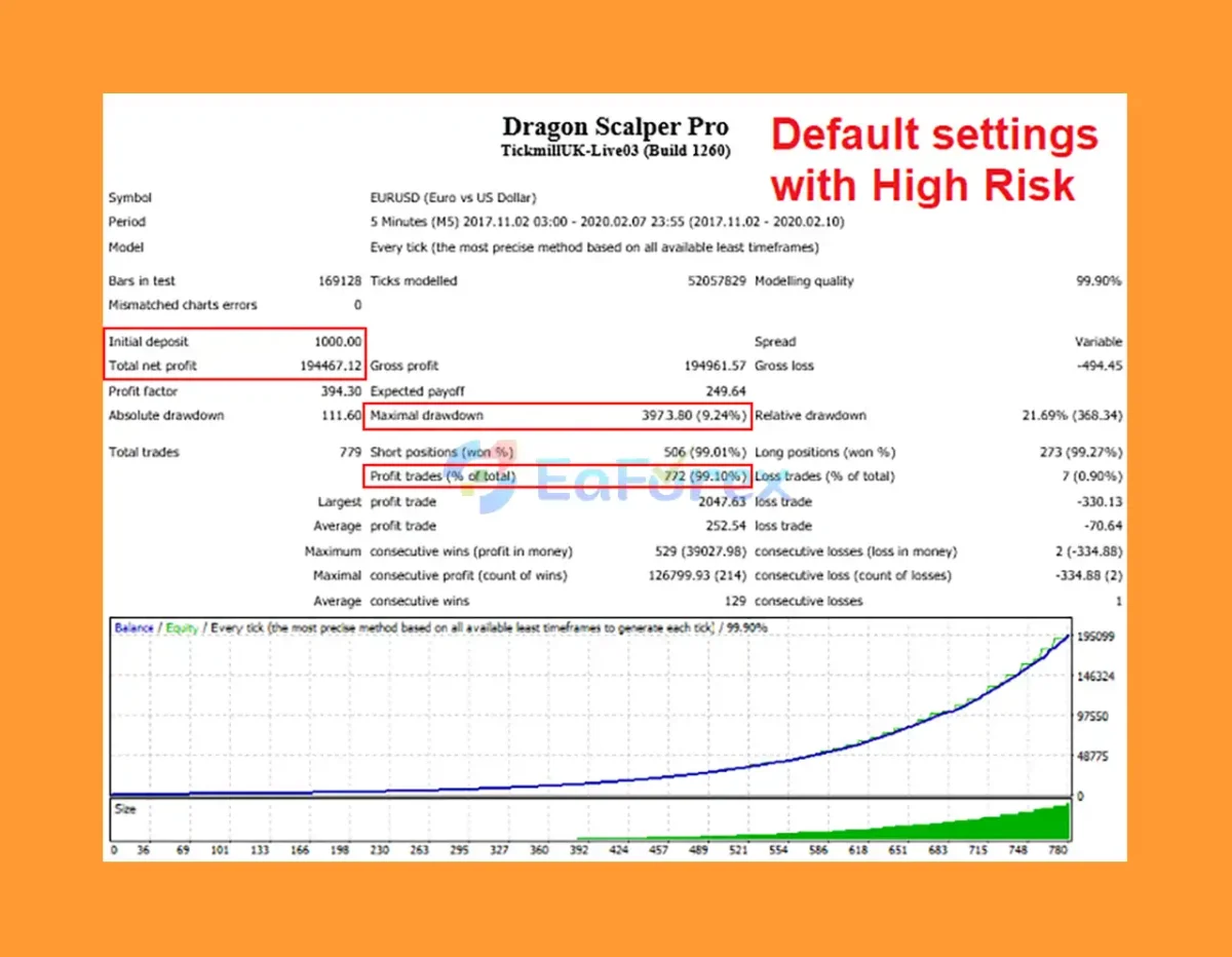 Dragon Scalper Pro Backtest Trading Resultss