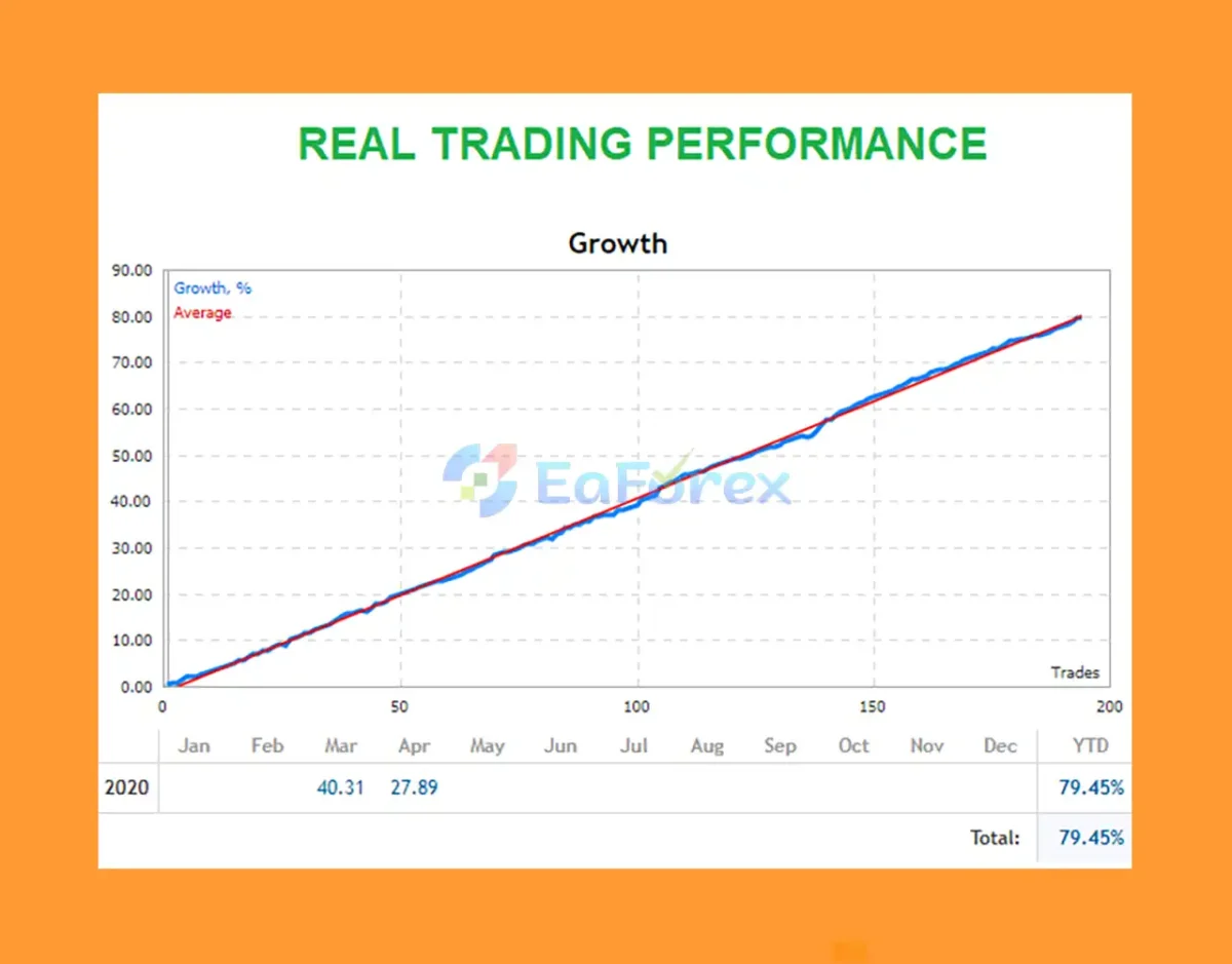 Dragon Scalper Pro Live Results