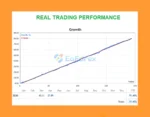 Dragon Scalper Pro Live Results