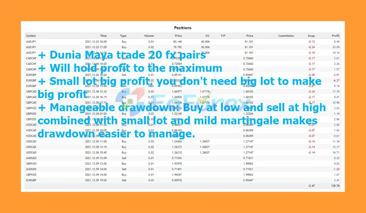 Dunia Maya EA MT5 Trading Results