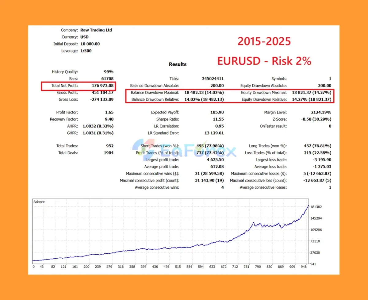 EA Forex Scalping MT5 Backtest Results