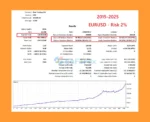 EA Forex Scalping MT5 Backtest Results
