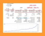 EA Forex Scalping MT5 Backtest Trading Results