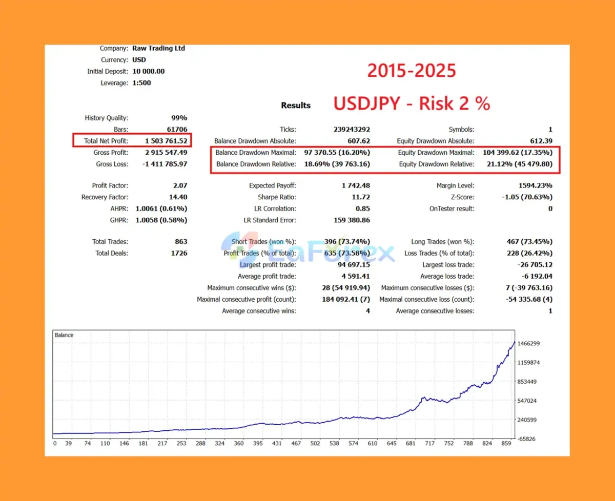 EA Forex Scalping MT5 Backtests Resultss