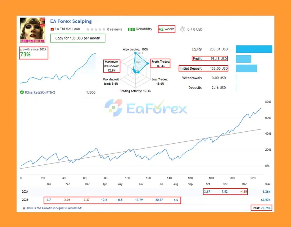 EA Forex Scalping MT5 Live Results