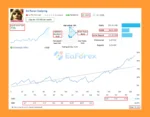 EA Forex Scalping MT5 Live Results