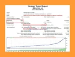 EA IBranos AI MT4 Backtest Results