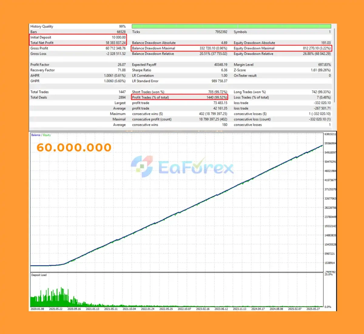 ENEA MT5 Backtest Results