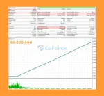 ENEA MT5 Backtest Results