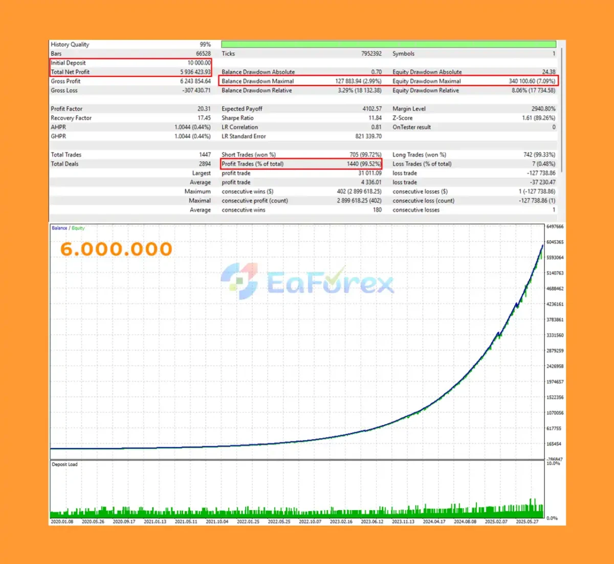 ENEA MT5 Backtest Trading Results