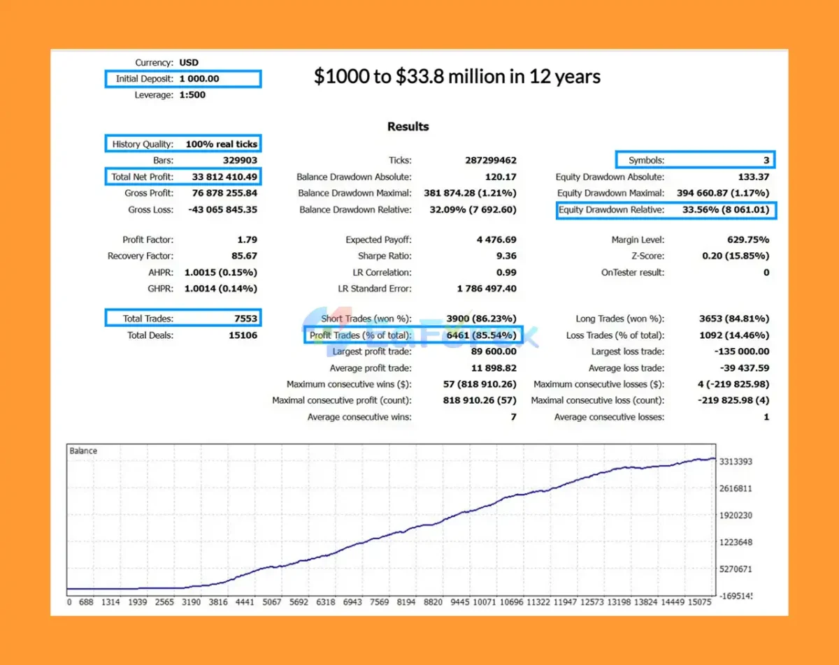 Early Retirement MT5 Backtest Results