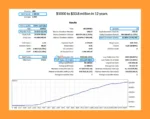 Early Retirement MT5 Backtest Results