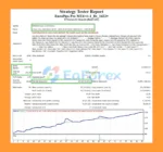 EuroPips Pro EA MT4 Backtesting Results