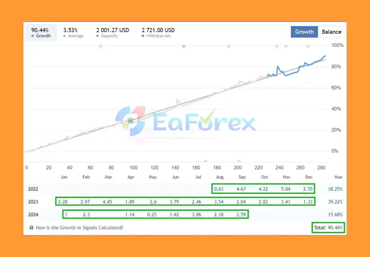 EuroPips Pro EA MT4 real trading results