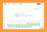EuroPips Pro EA MT4 real trading results