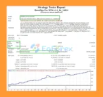 EuroPips Pro MT4 Backtesting Results