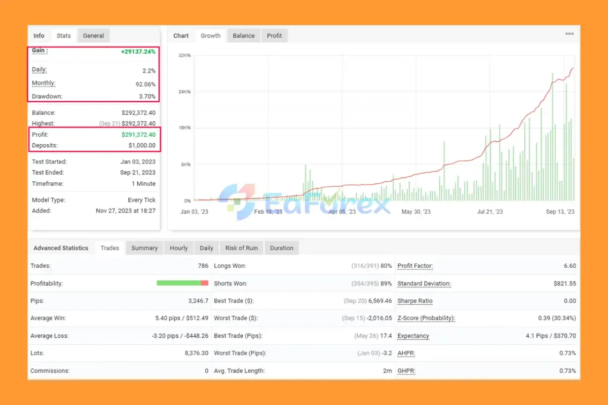 Exclusive Scalping EA Myfxbook Results