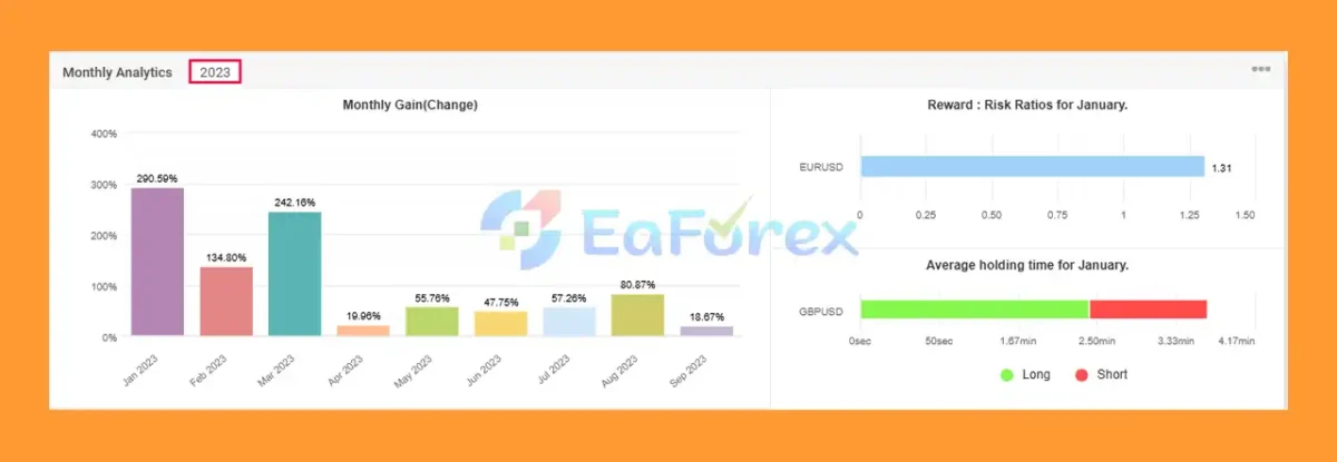Exclusive Scalping EA Myfxbook Signal Results