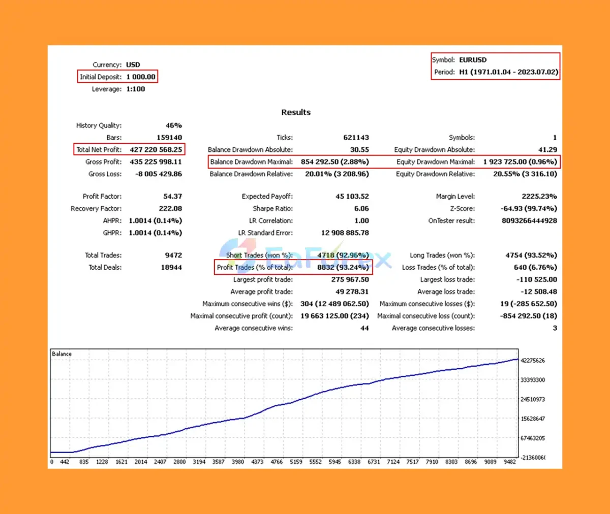 Exorcist Projects EA Backtest Trading Results