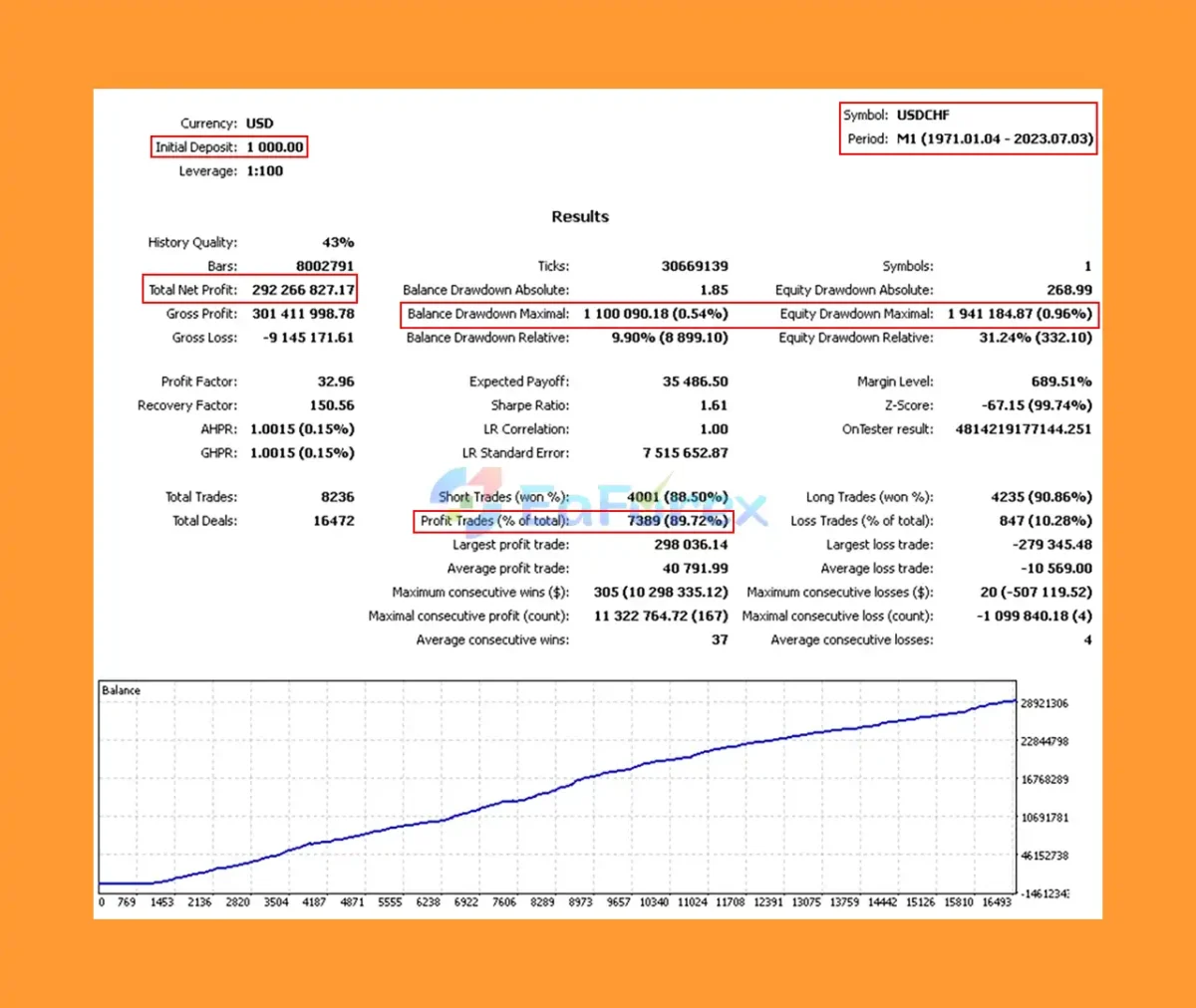 Exorcist Projects EA Backtest Trading Resultss