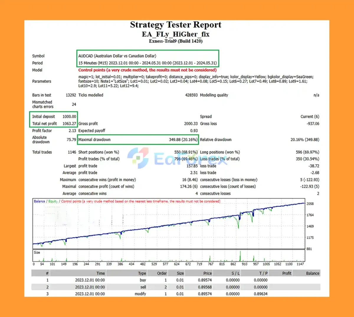 FLy HiGher EA Backtest Results