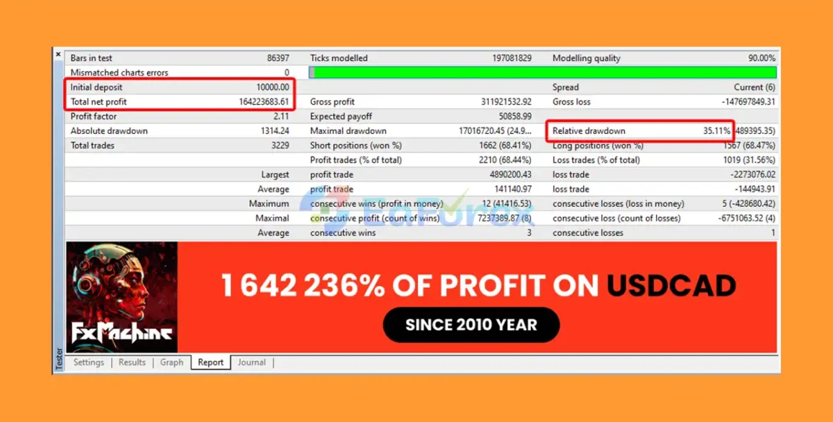 FXMachine Backtesting Test Results