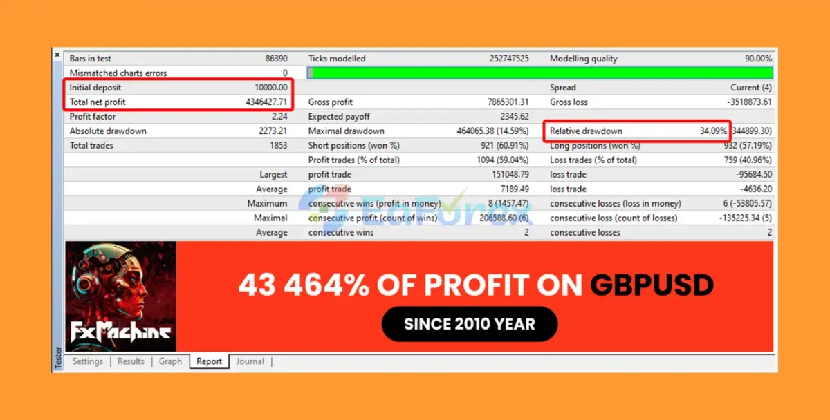 FXMachine Backtesting Test Results EA MT4