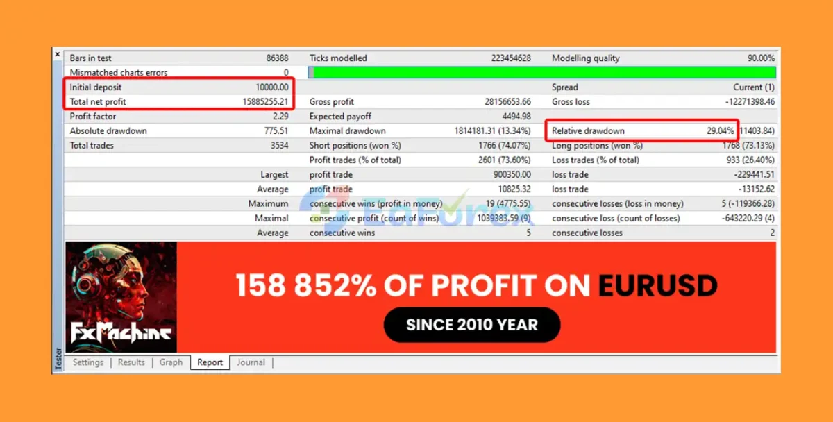 FXMachine Backtesting Test Results ea
