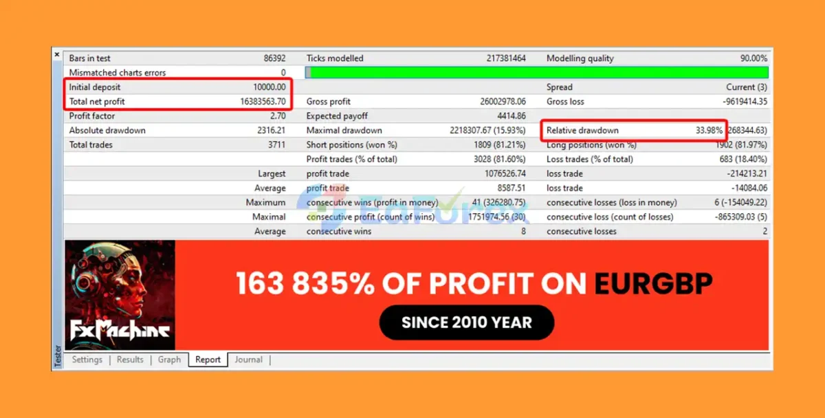 FXMachine Backtesting Test Results mt4