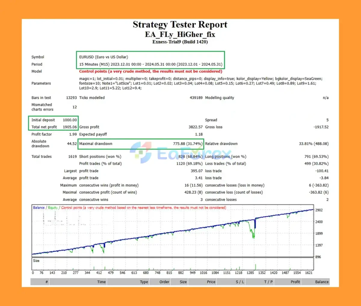 Fly Higher EA MT4 Backtest Results