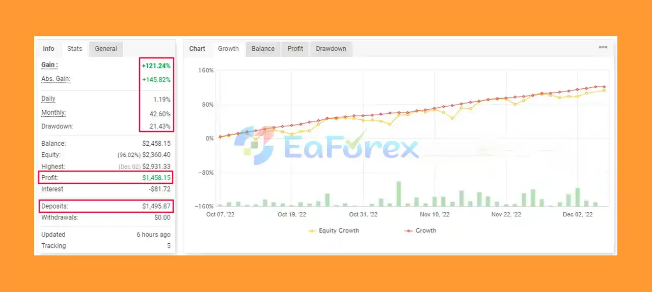 Forex99 EA MT4 myxfbook