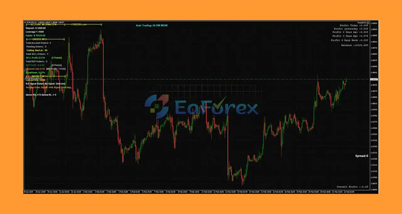 Forex99 EA MT4 reviews