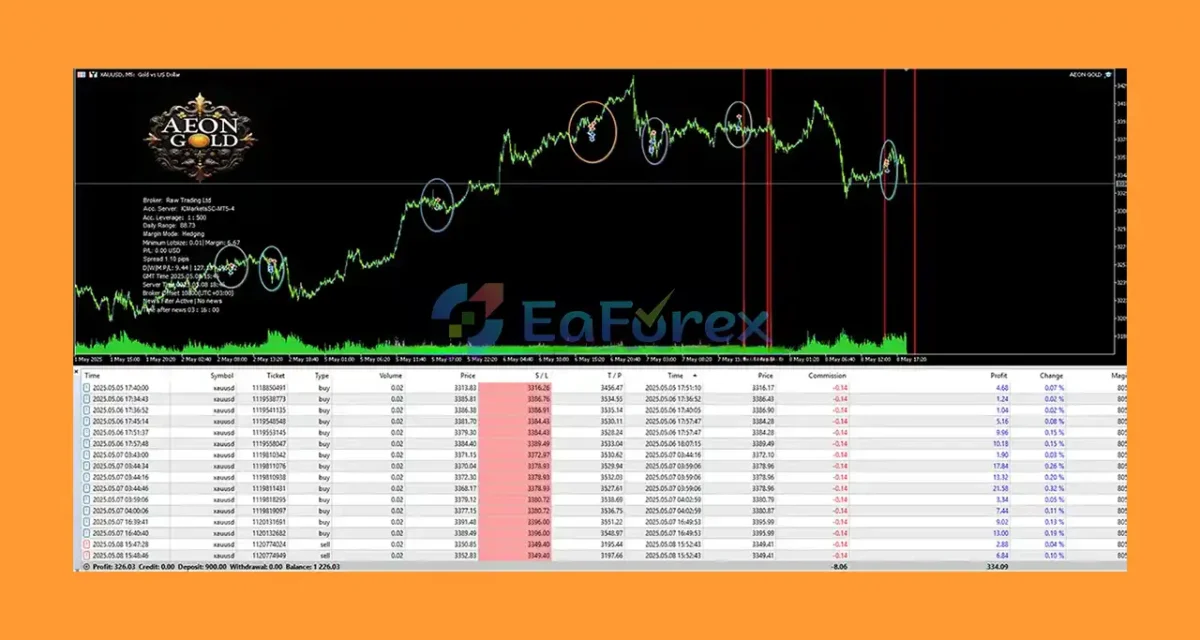 Aeon Gold EA Review