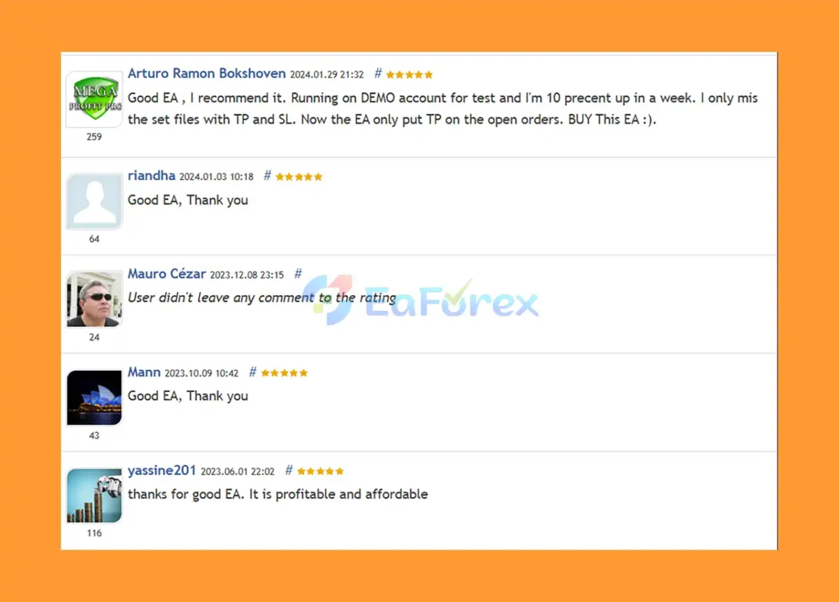 GOLD EAgle mt4 reviewed by professional Trader